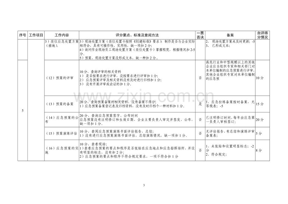 应急管理规范化建设自评表-2016.11.15[1].doc_第3页