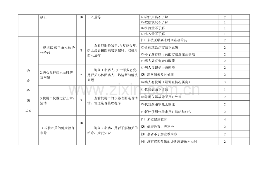 分级护理质量考核标准-2016版.docx_第3页