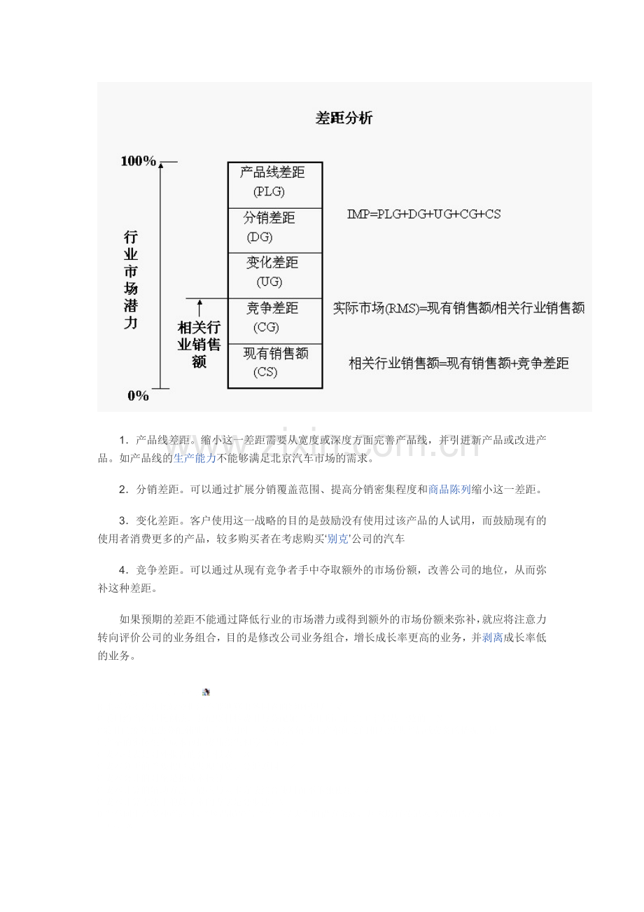 差距分析(GAP分析).doc_第2页