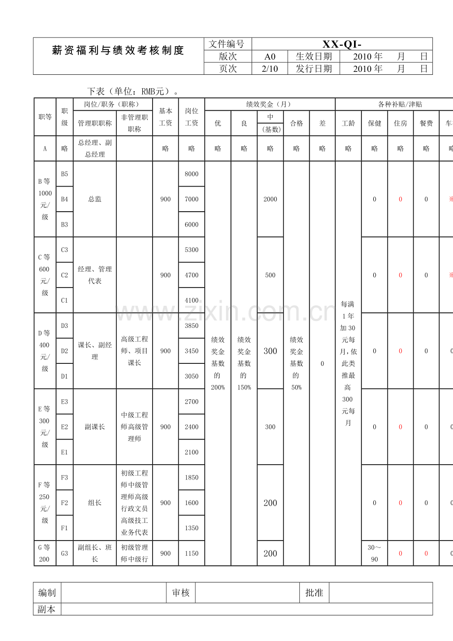 薪资福利制度与绩效考核制度.doc_第2页