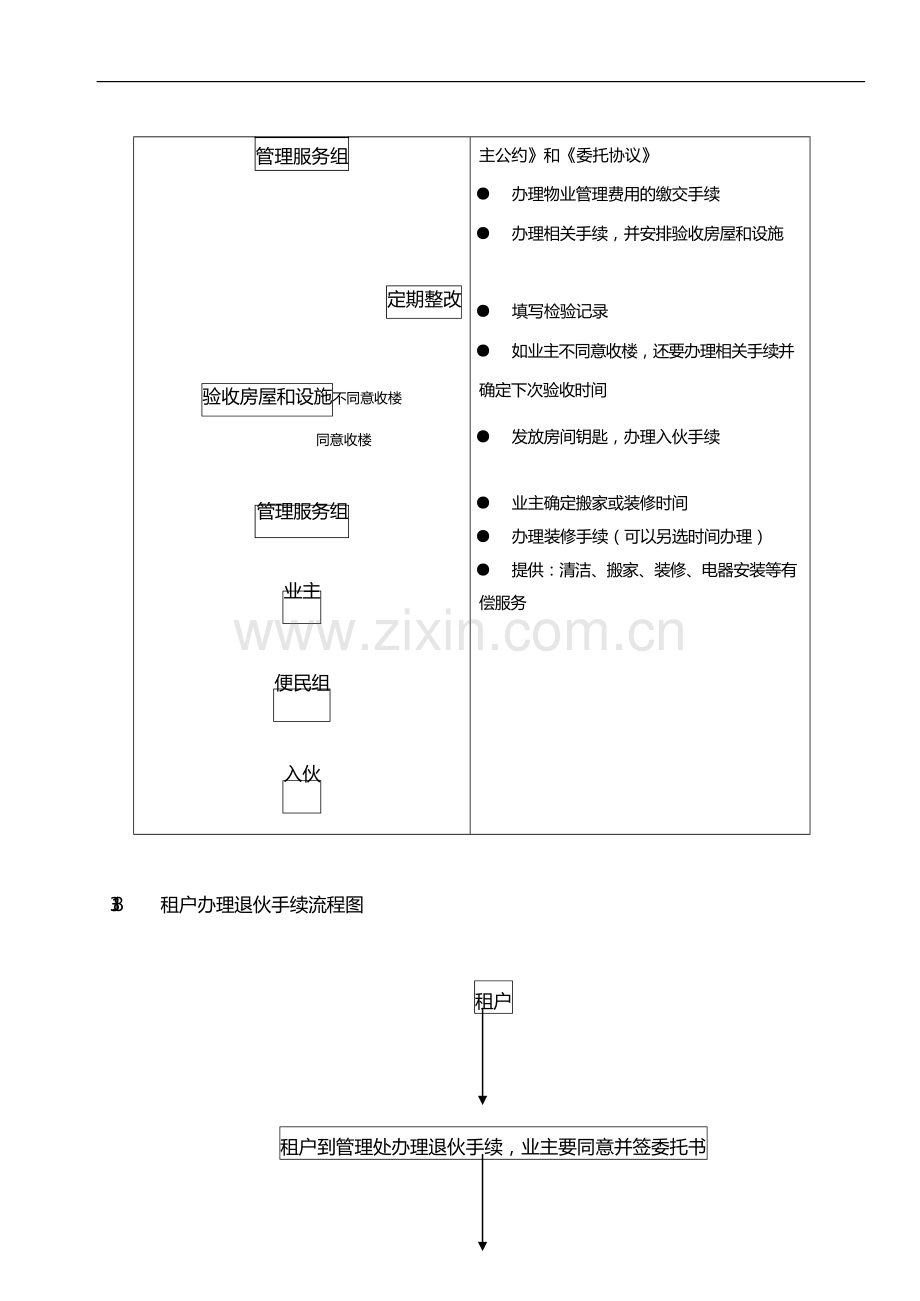 物业管理公司业户入伙、退租工作规程模版.docx_第3页