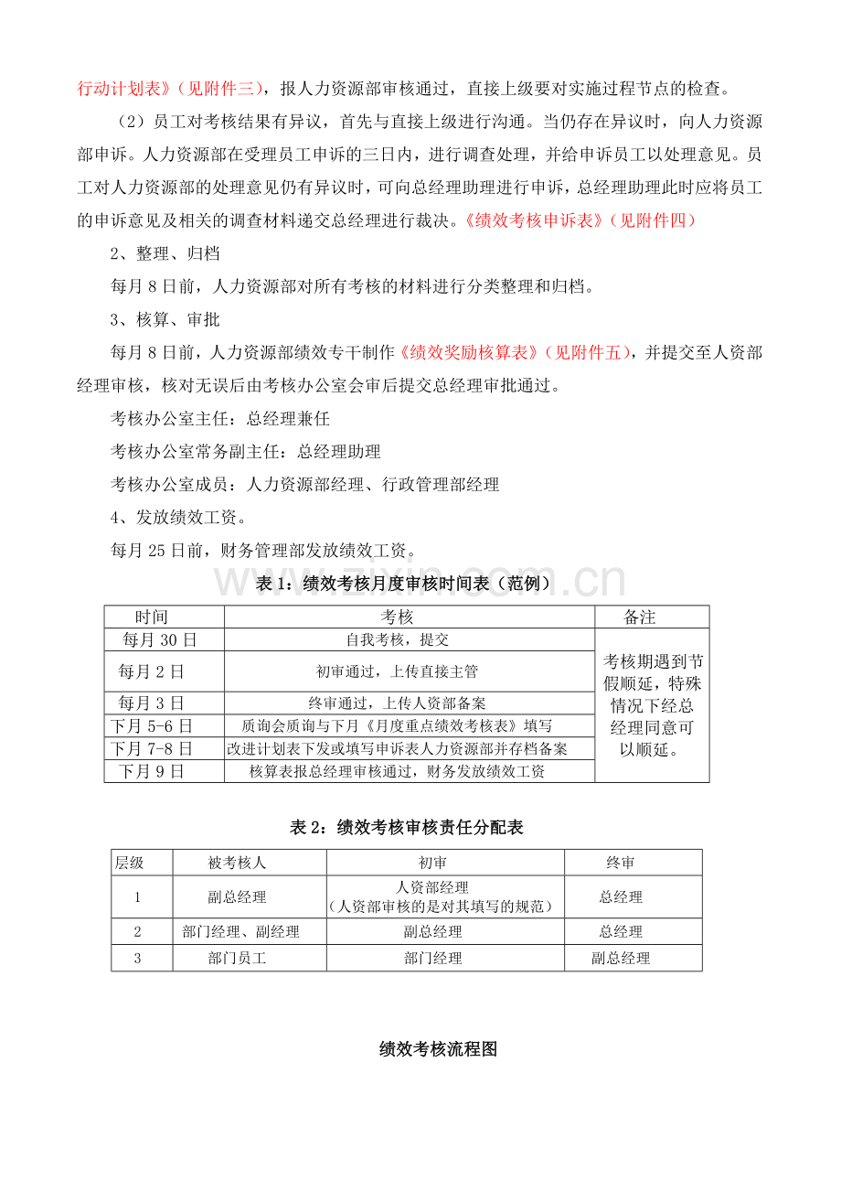 公司绩效考核办法(新).doc_第3页