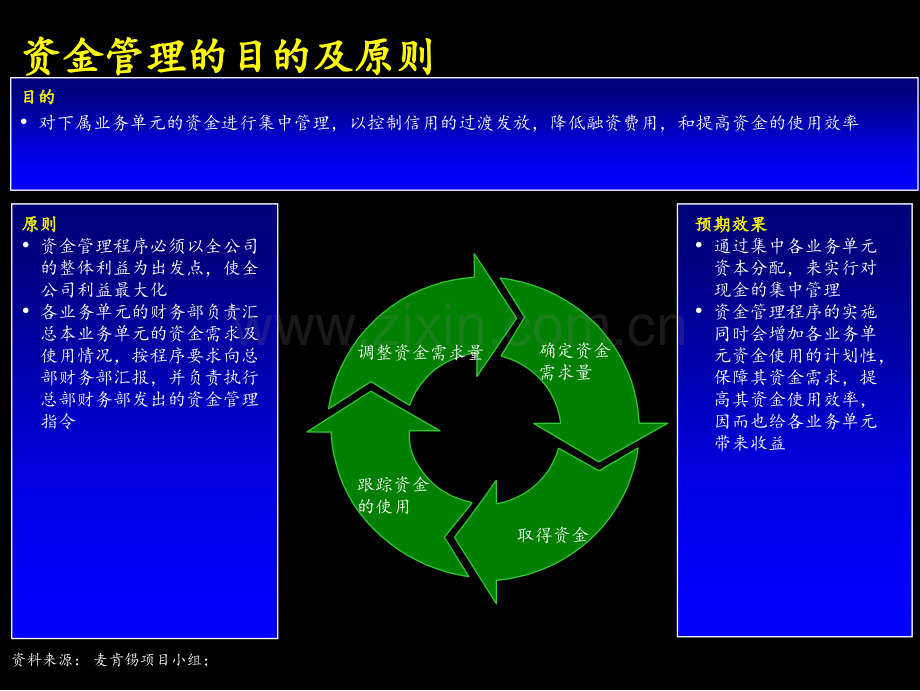 资金管理流程.ppt_第3页