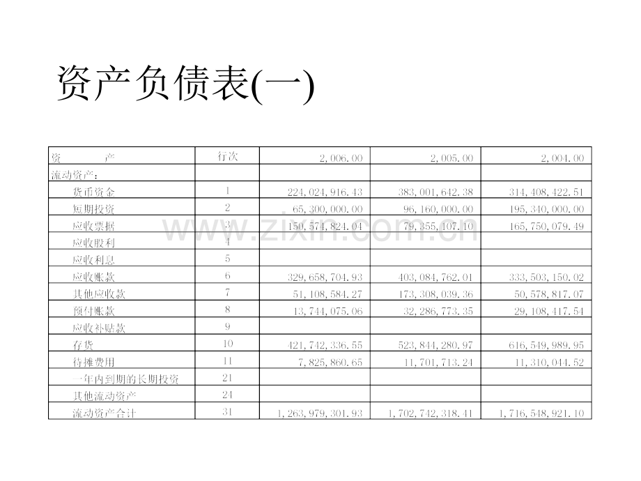 华强集团财务分析报告.ppt_第3页