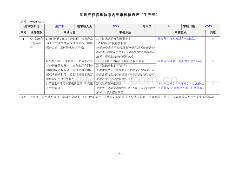 知识产权管理体系认证知识产权体系内部审核检查表-生产部.docx_第1页