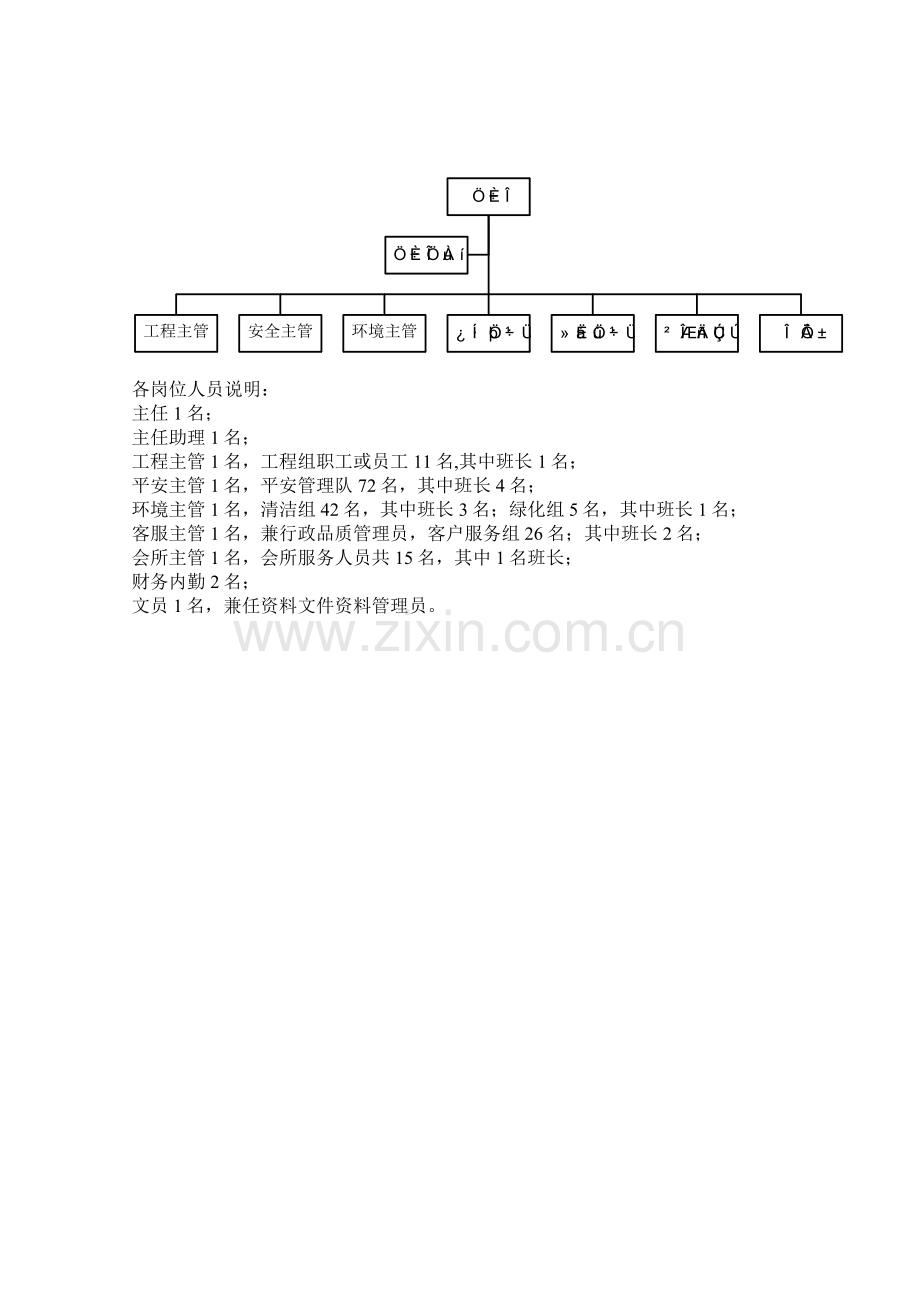 物业管理资料之-管理处组织机构模板.doc_第1页