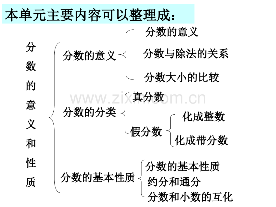 分数的意义和性质-复习课-.ppt_第2页