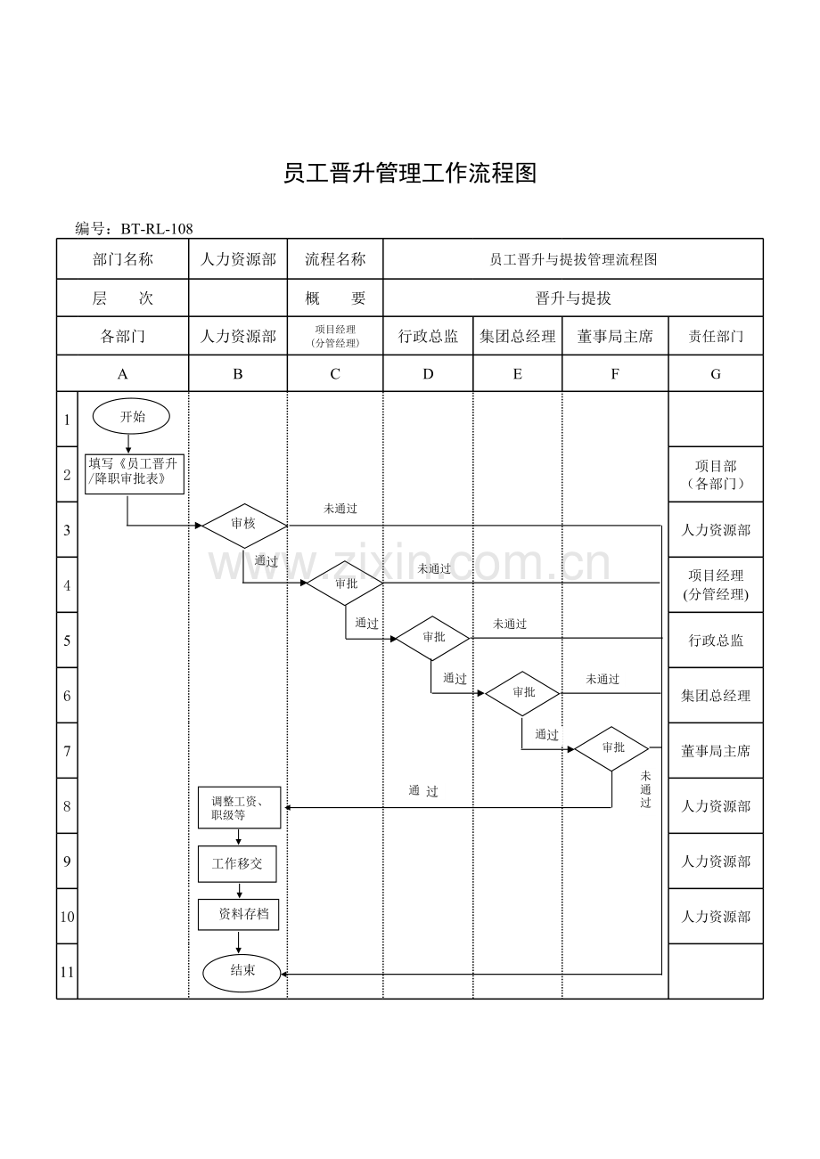 房地产公司晋升管理流程图模版.xls_第1页