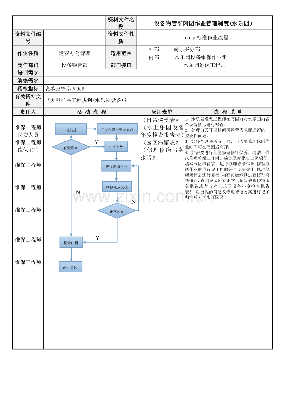 闭园作业管理规范(水乐园设备维保)模版.docx_第1页