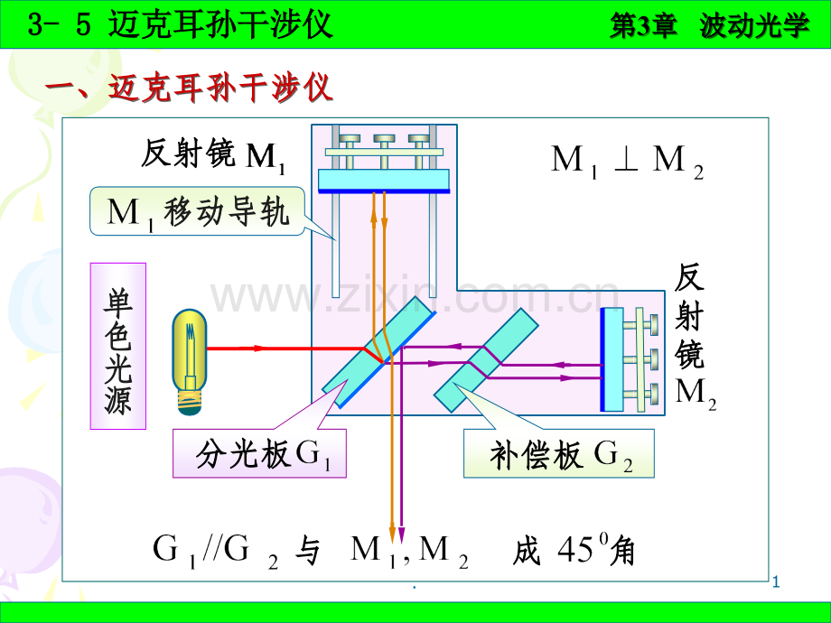 普通物理学-3-5迈克尔逊干涉仪.ppt_第1页