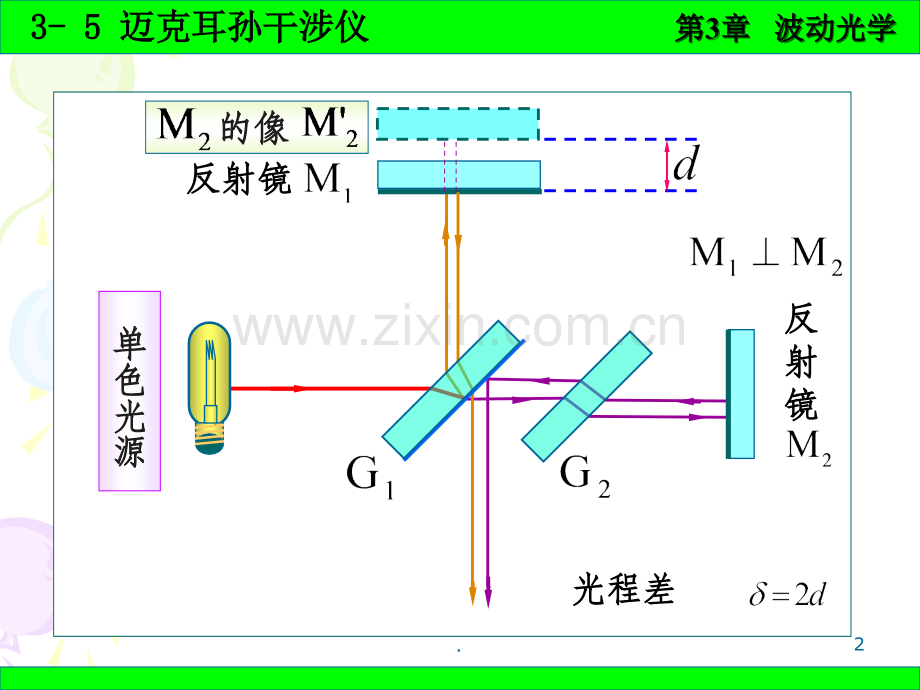 普通物理学-3-5迈克尔逊干涉仪.ppt_第2页