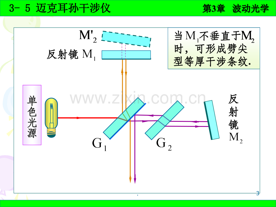 普通物理学-3-5迈克尔逊干涉仪.ppt_第3页