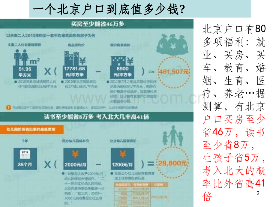 城市内部空间结构(公开课).ppt_第2页