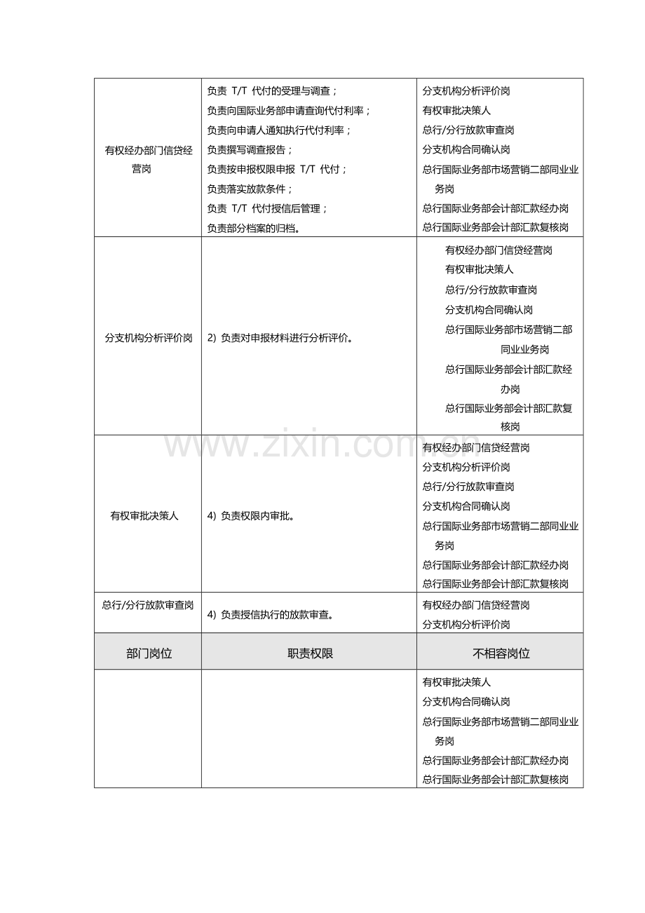 汇出汇款代付作业指导书-模版.docx_第3页