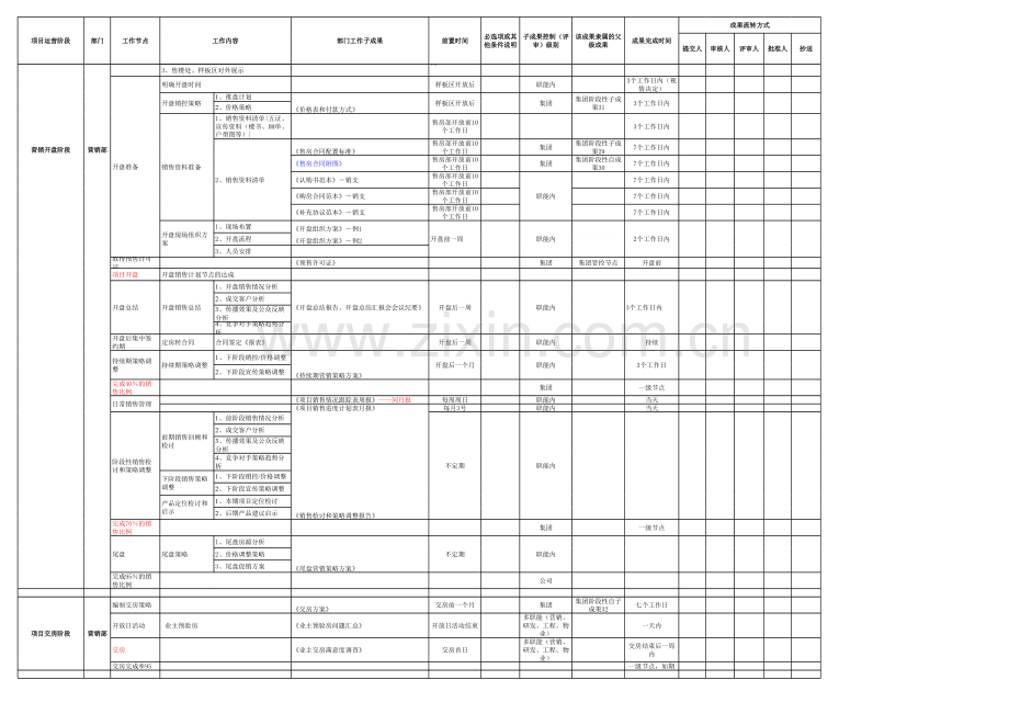 地产集团营销部工作成果矩阵.xls_第2页