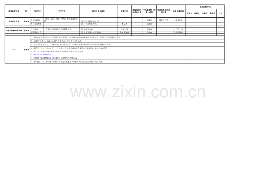 地产集团营销部工作成果矩阵.xls_第3页