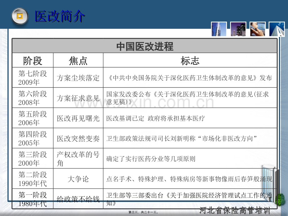 医改新政策对保险业的影响.pptx_第2页