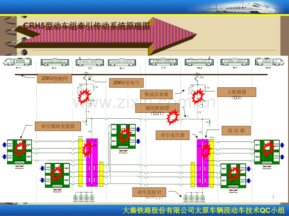 降低CRH5A动车组牵引传动系统故障.ppt_第3页