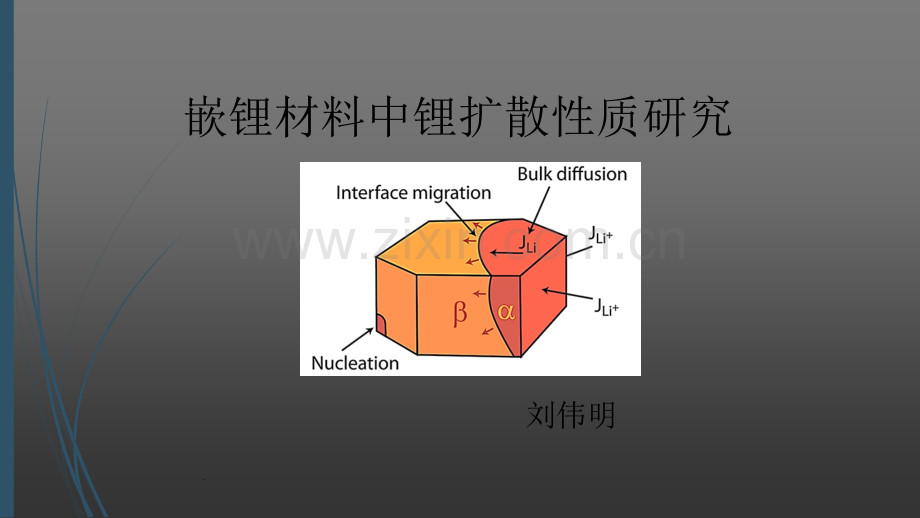 电极材料中锂离子扩散机理.ppt_第1页