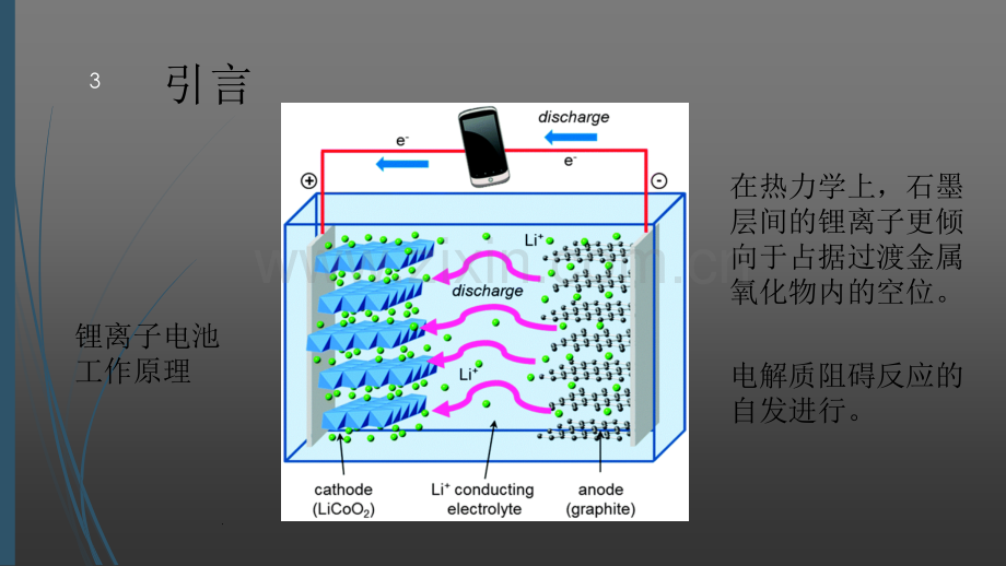 电极材料中锂离子扩散机理.ppt_第3页