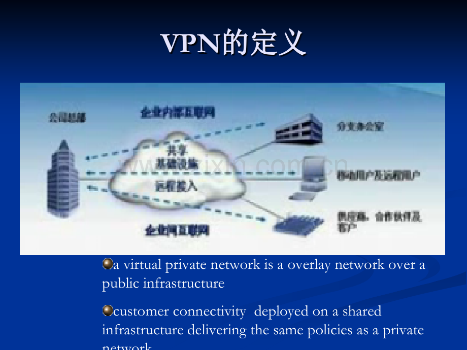 vpn技术及应用第单元.ppt_第1页