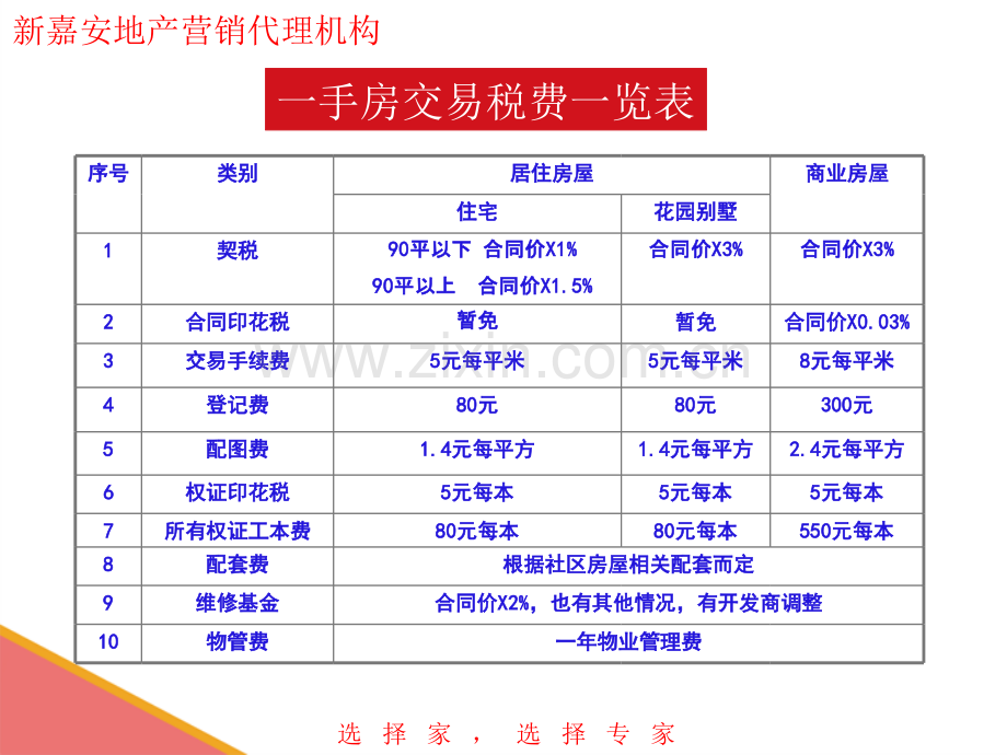 税收与贷款.pptx_第2页