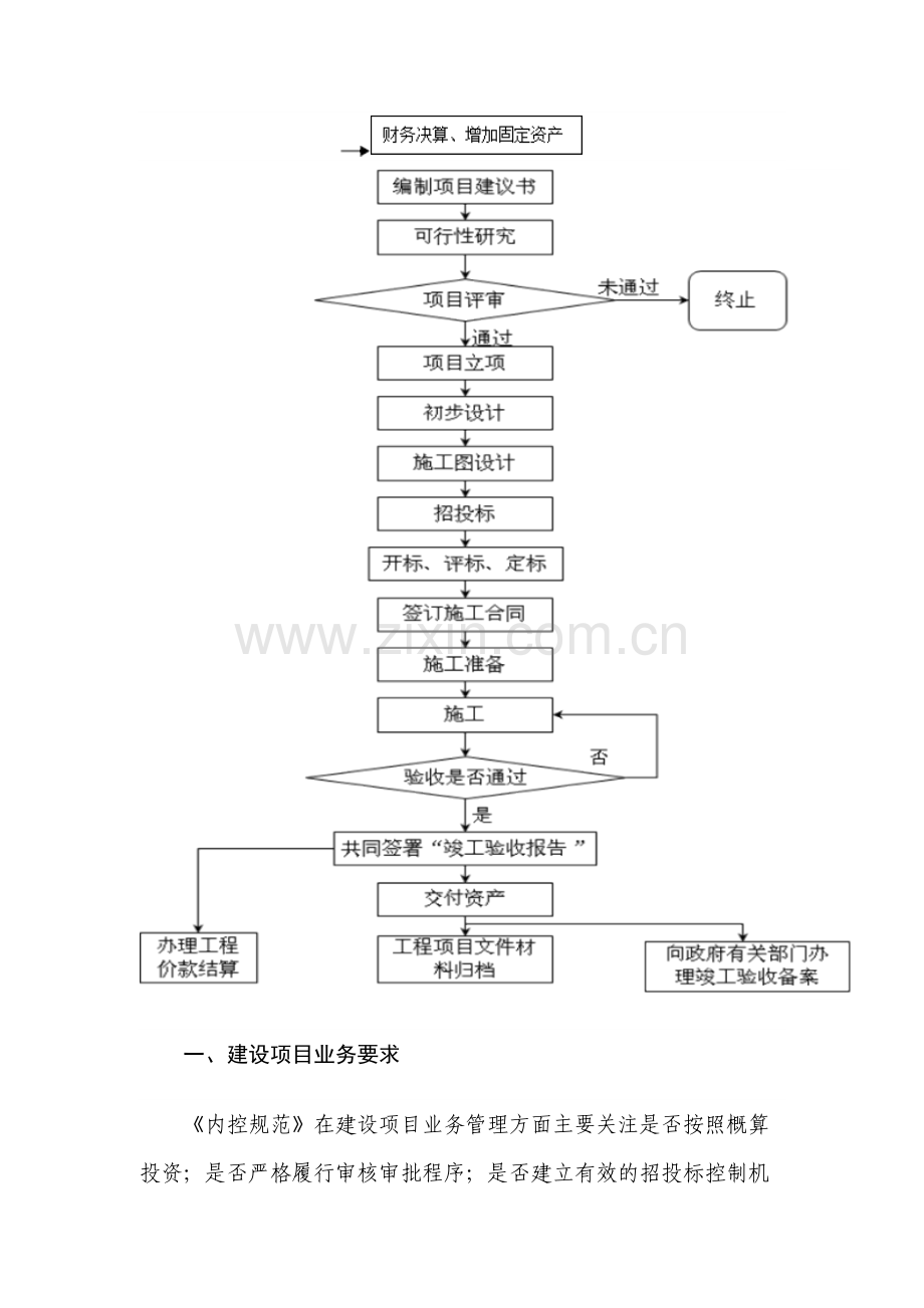 事业单位建设项目管理制度.docx_第3页