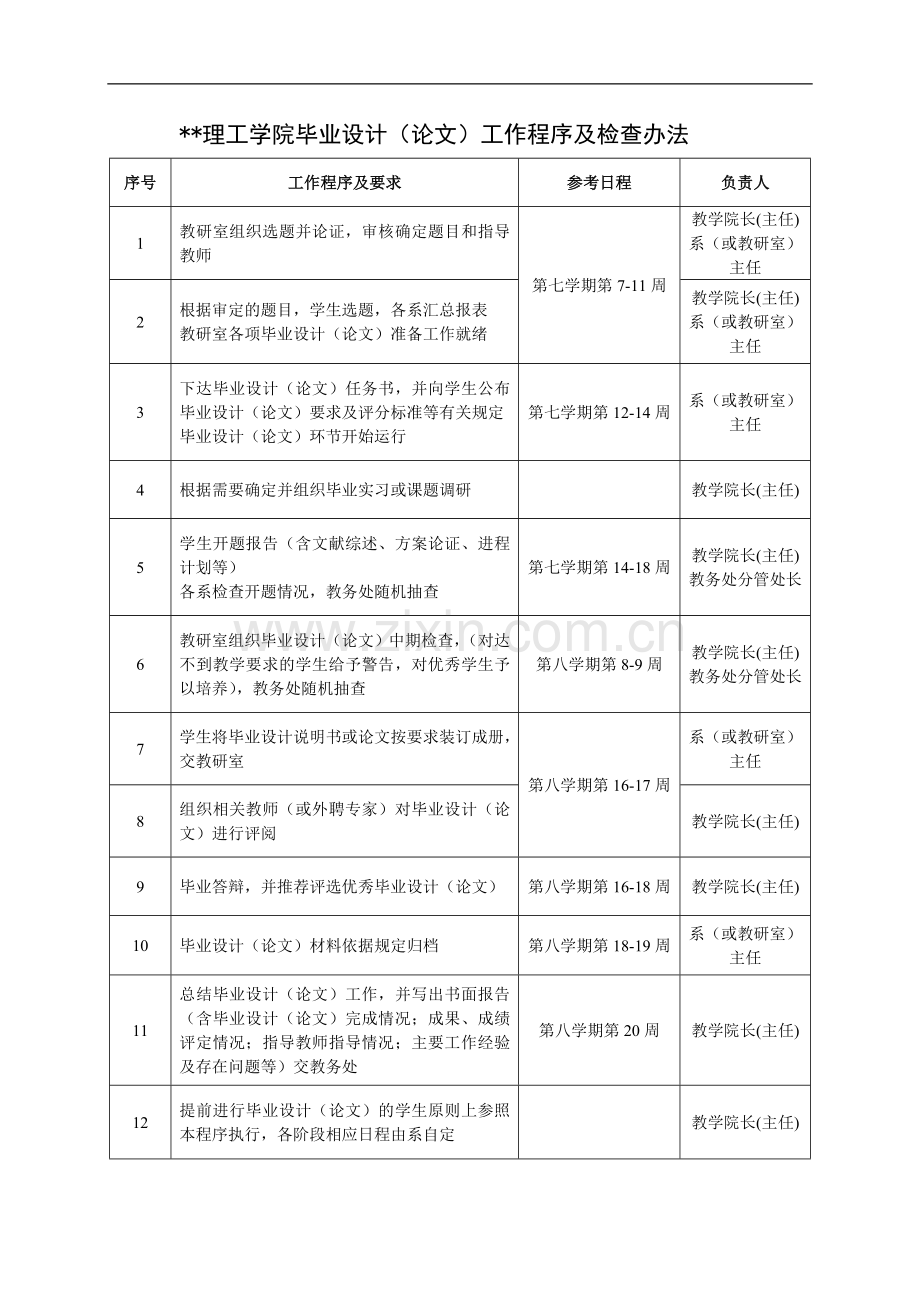 理工学院毕业设计(论文)工作程序及检查办法模版.doc_第1页