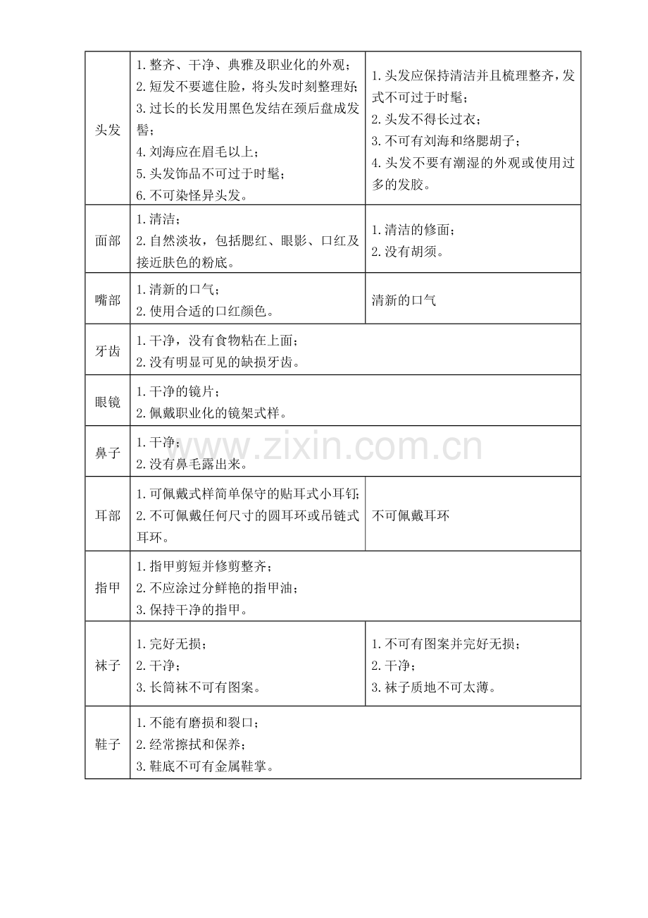 房地产公司员工行为规范作业指引模版.doc_第3页