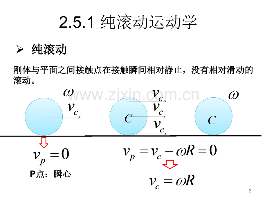 刚体的纯滚动及进动力学小结.ppt_第2页