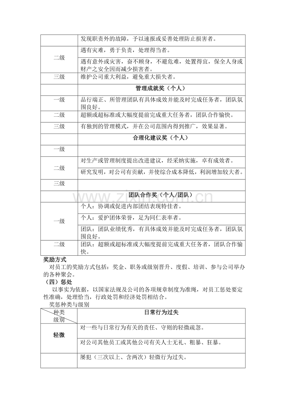 公司的奖罚制度与监管制度4.doc_第2页