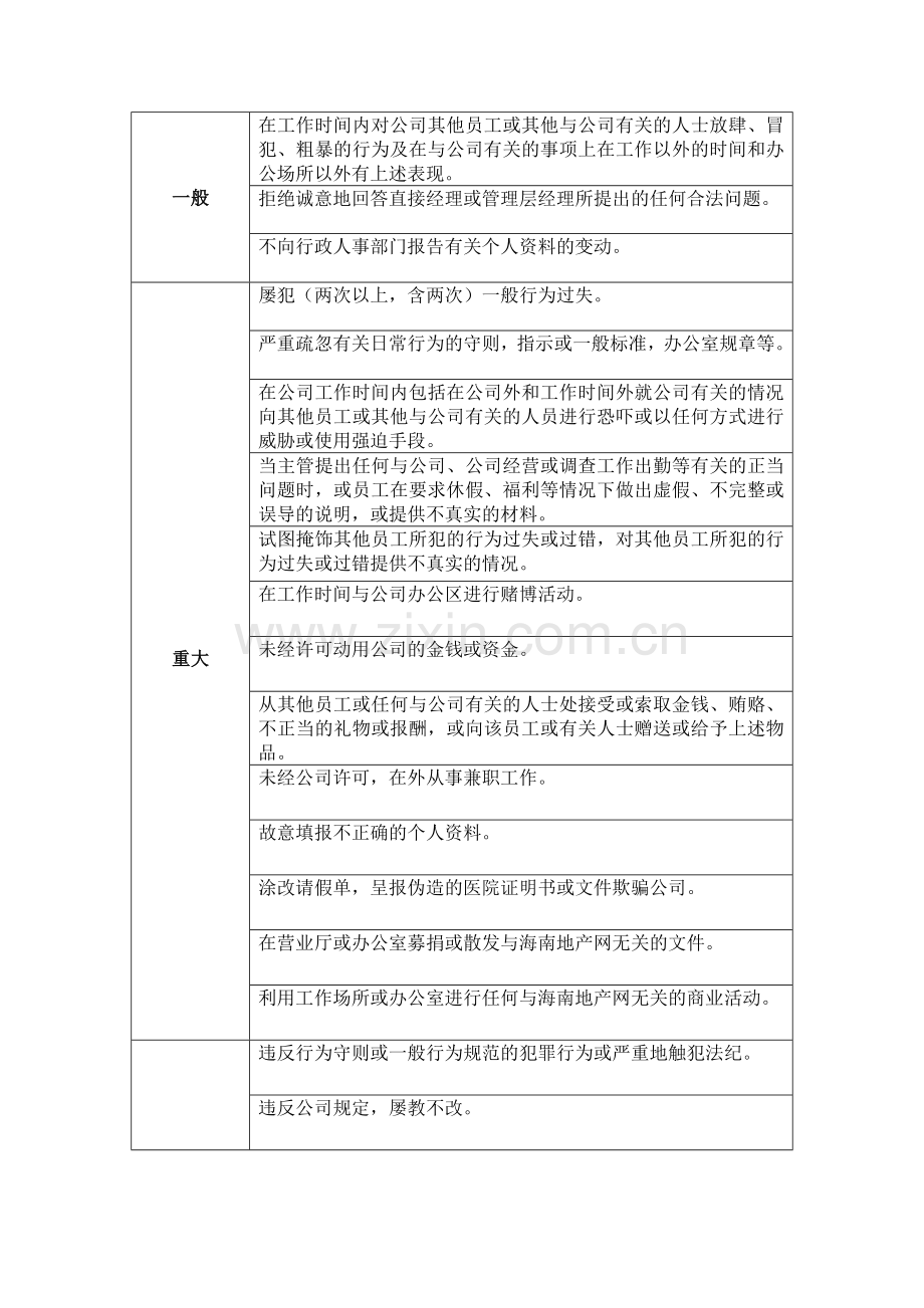 公司的奖罚制度与监管制度4.doc_第3页