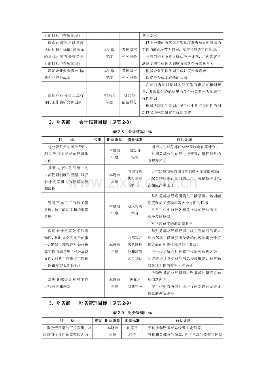 关键绩效管理范本——财务部.doc_第3页