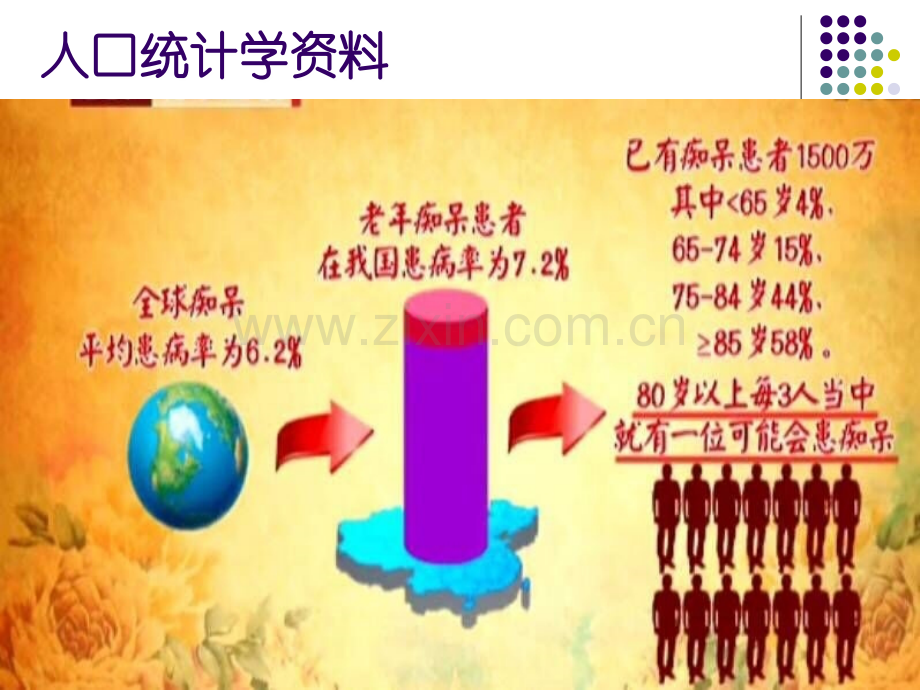 社区老年痴呆的全科诊疗.ppt_第2页