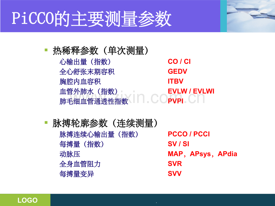 PICCO技术详解.ppt_第3页