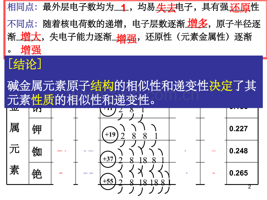 元素的性质与原子结构.ppt_第2页