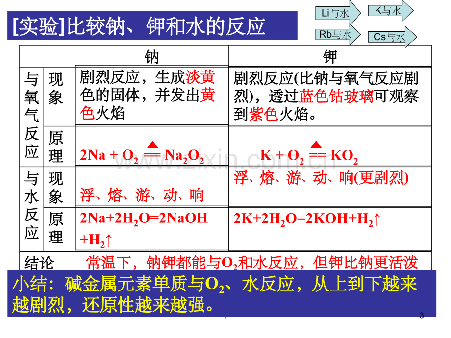 元素的性质与原子结构.ppt_第3页