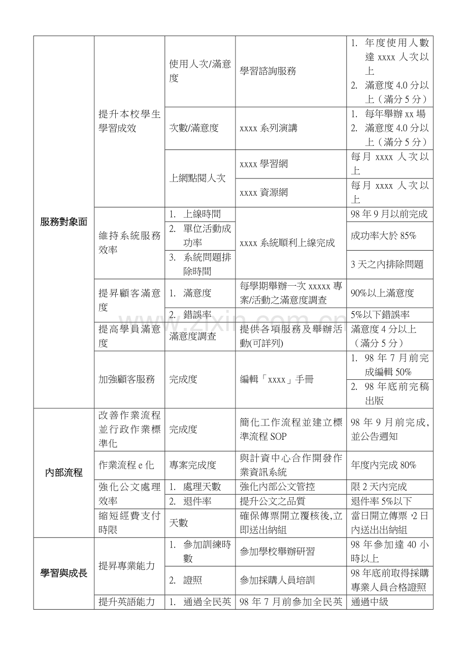 关键绩效指标(KPI)报告书范例.doc_第2页