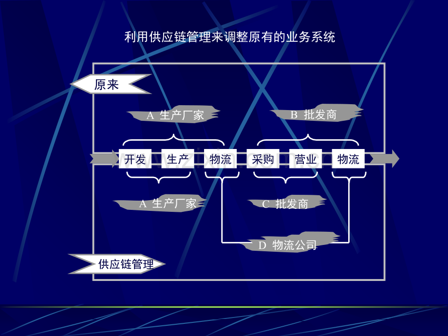 物流IT全套培训2.ppt_第2页