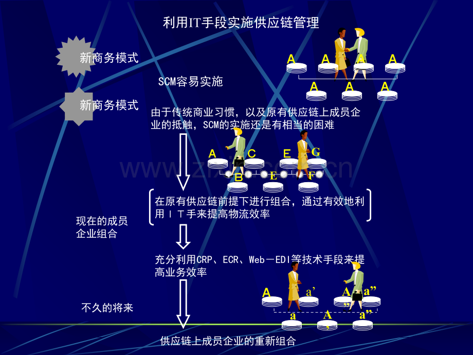 物流IT全套培训2.ppt_第3页