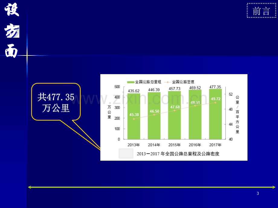 我国道路交通现状.ppt_第3页