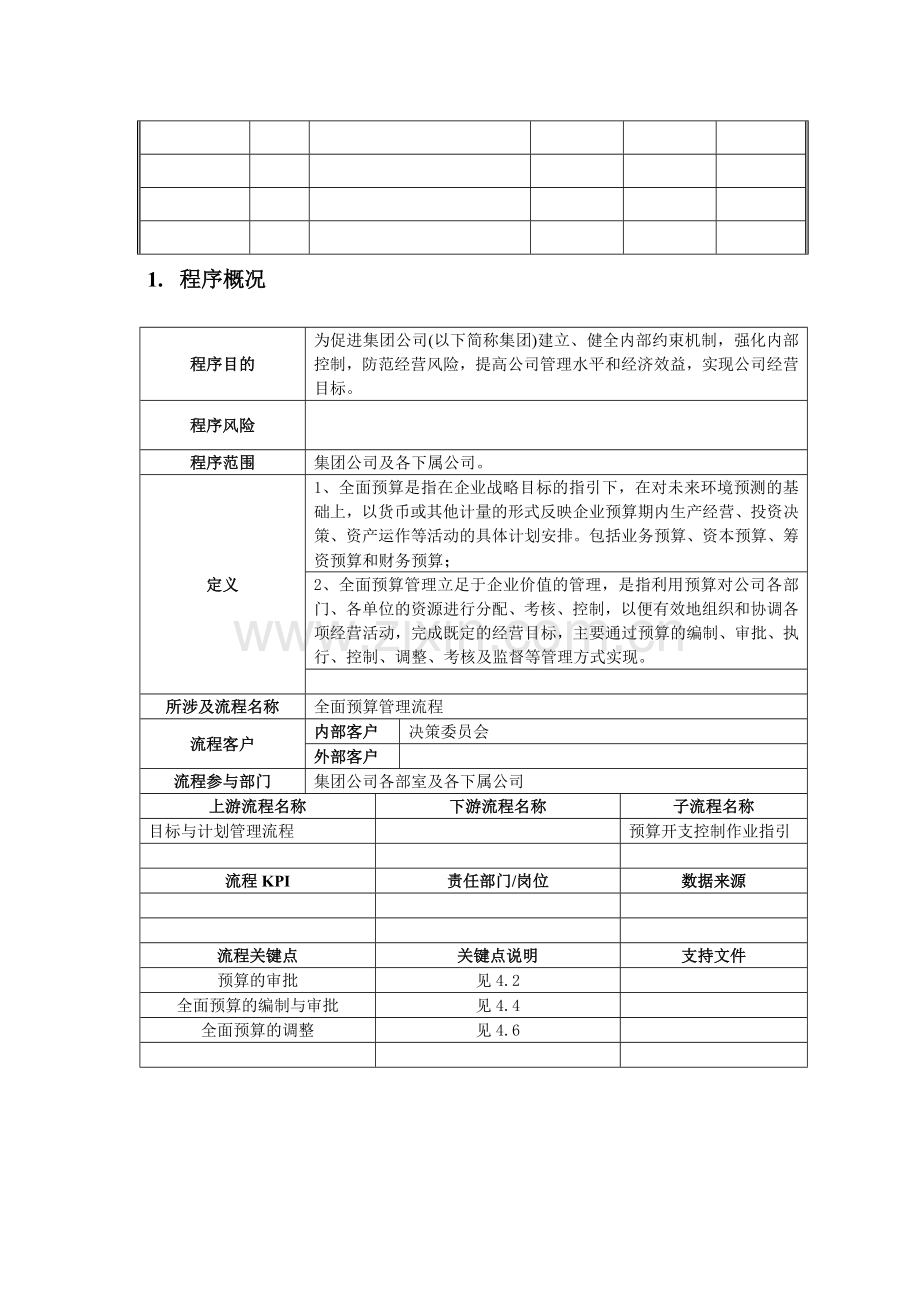 房地产公司全面预算管理程序模版.doc_第2页