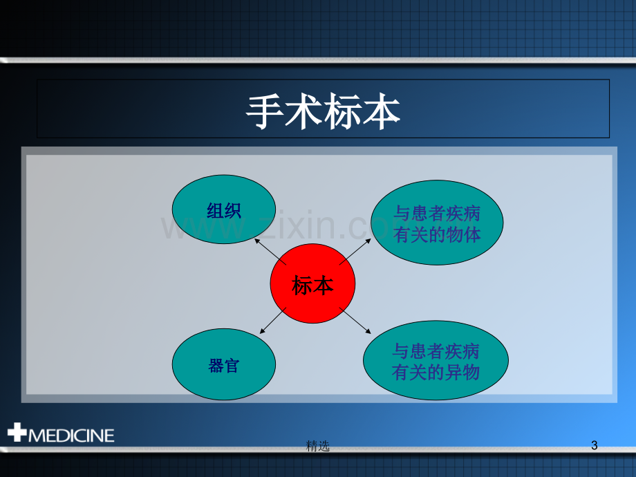 手术标本安全管理.ppt_第3页