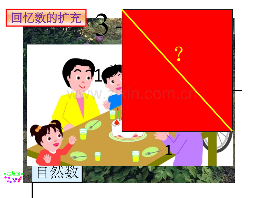 数系的扩充和复数的概念.ppt_第3页