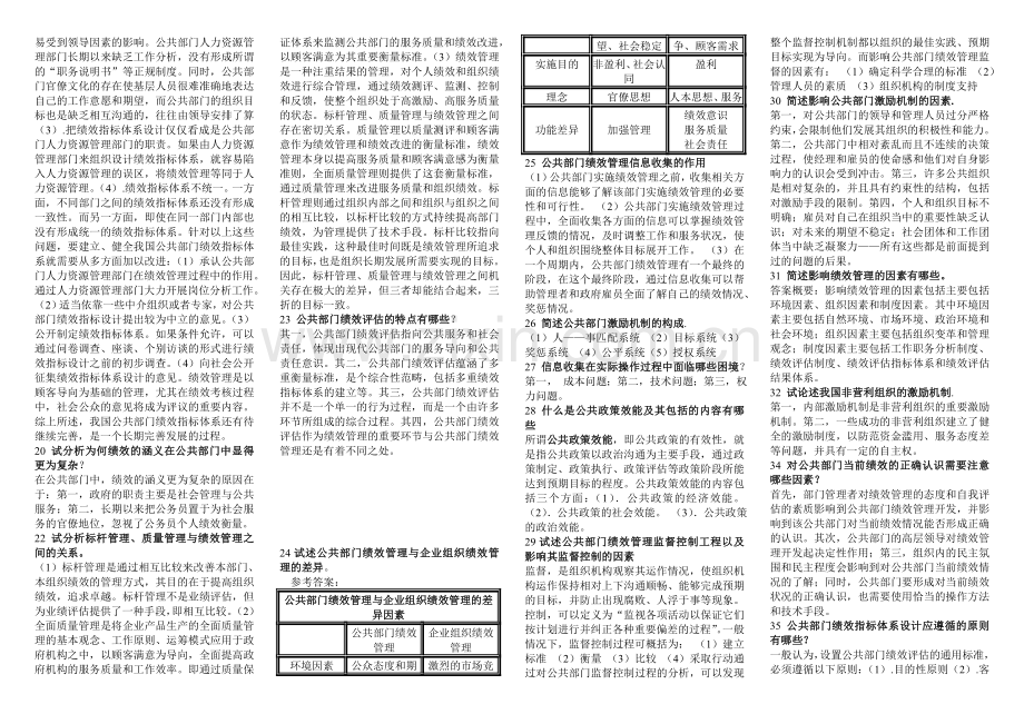 公共组织绩效评估考试打印-复习资料.doc_第3页