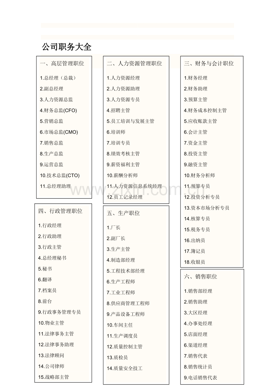 公司职务名称大全.doc_第1页