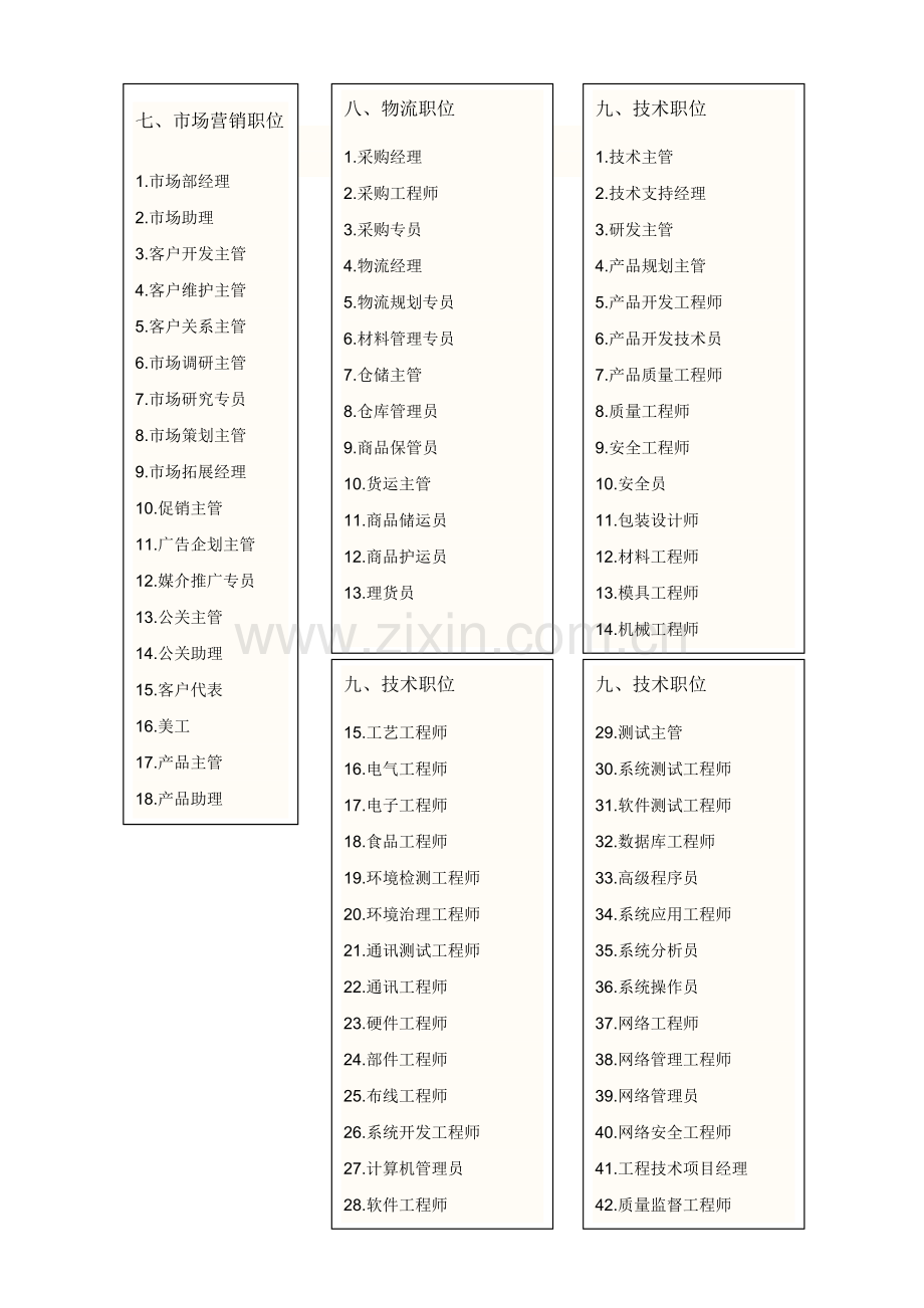 公司职务名称大全.doc_第2页