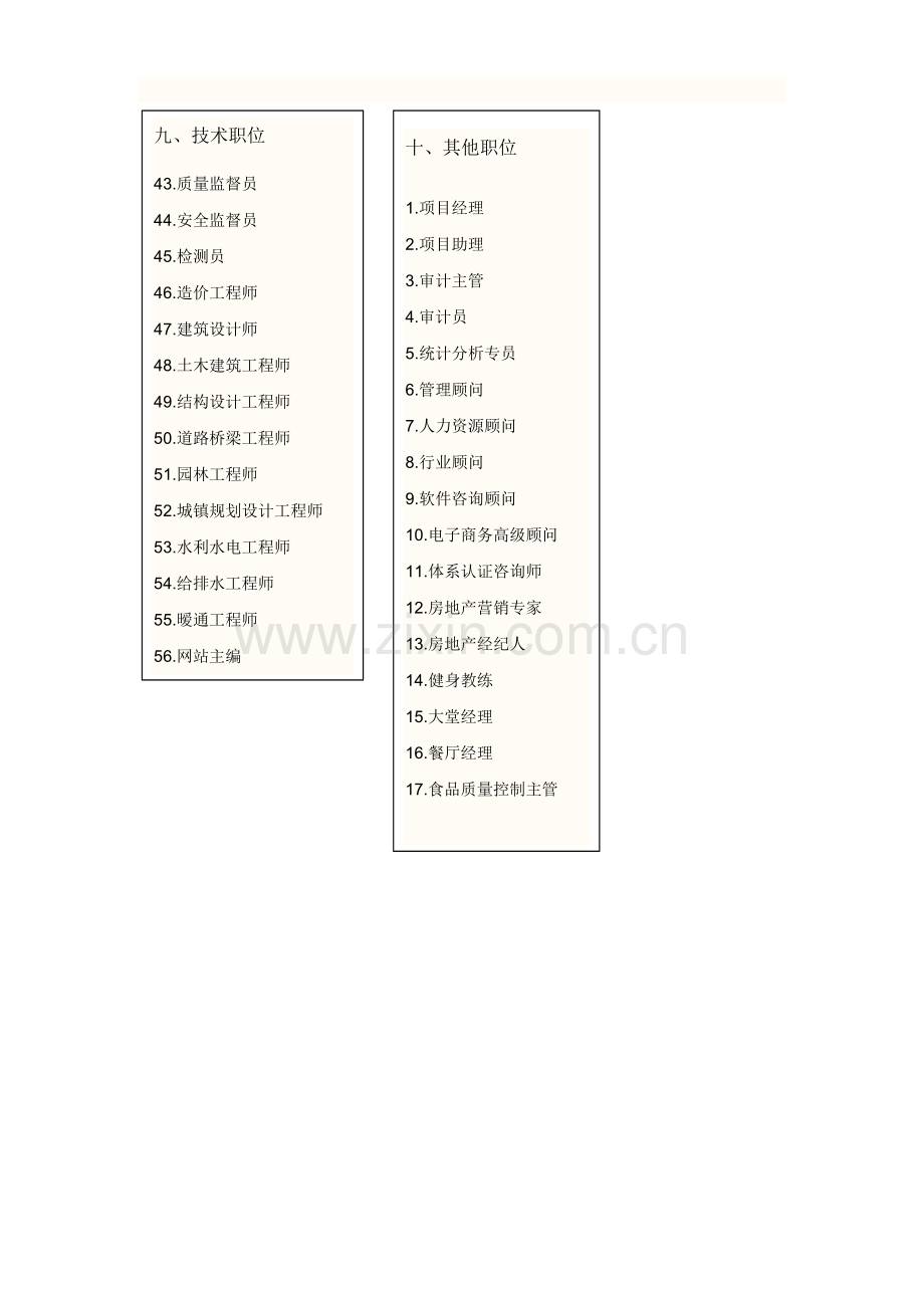 公司职务名称大全.doc_第3页