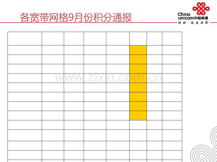 月份业务通报及端局退网专项工作安排新.ppt_第3页