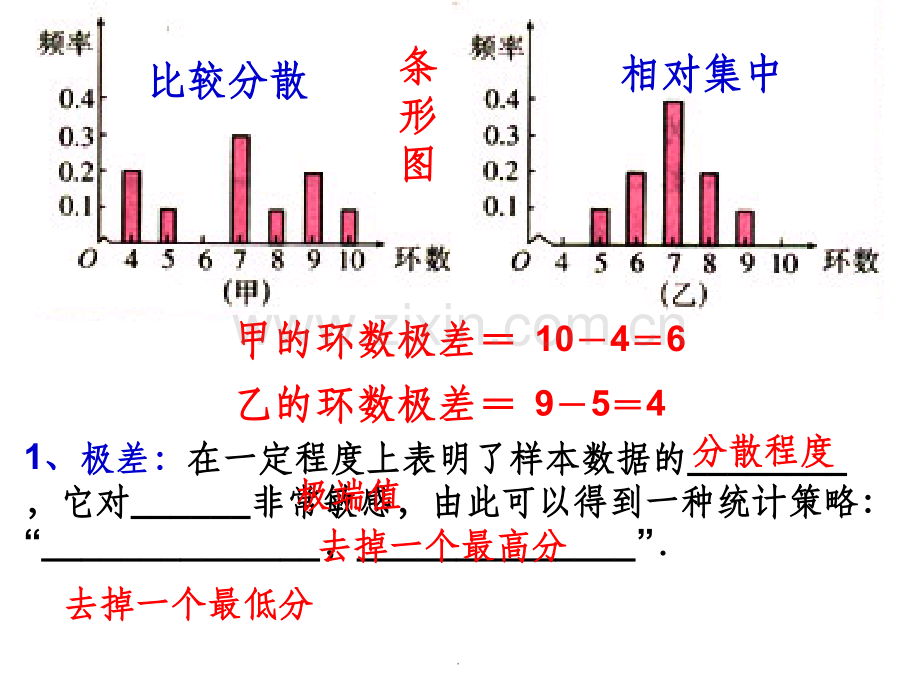 用样本的数字特征估计总体的数字特征(二)——标准差与方差-.ppt_第3页